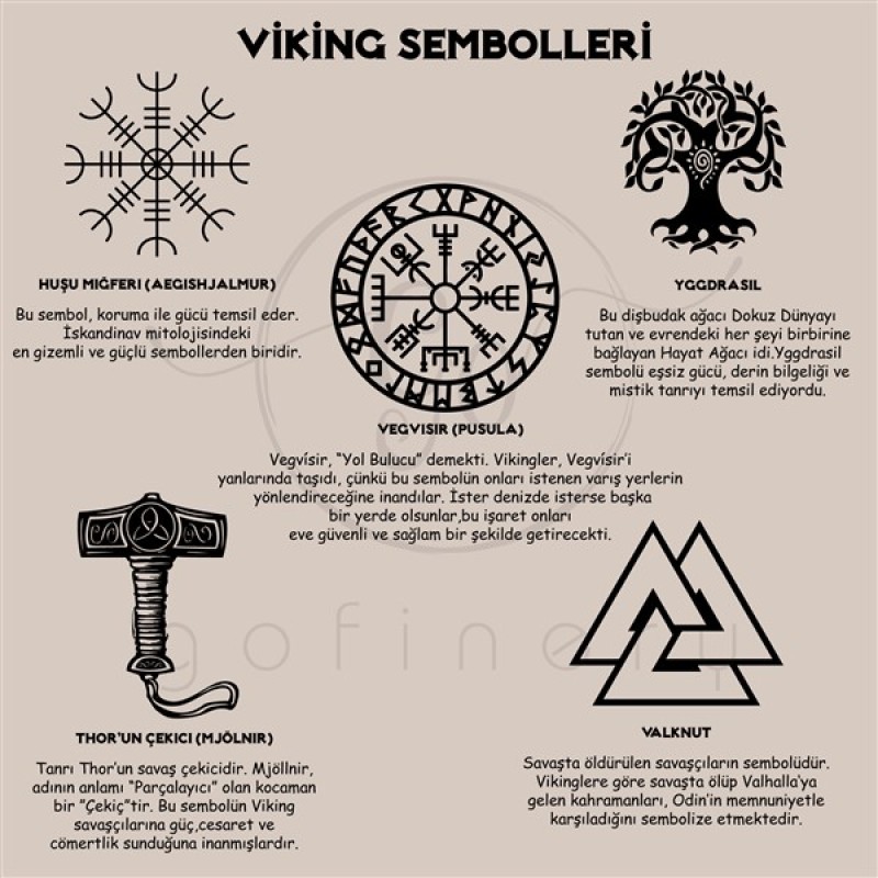 925 Ayar Gümüş Viking Alfabesi Kolye 